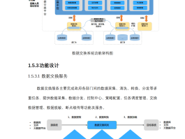 短信服务平台系统方案设计图