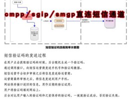 短信验证怎么发到自己手机里