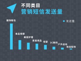 大批量发短信怎么发