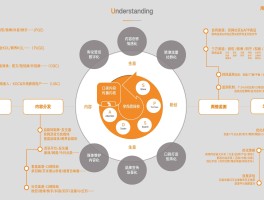 短信营销策略有哪些